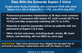 Unraveling the (Arte)fact of Increased Pacemaker Rate With the Edwards Sapien 3 Valve