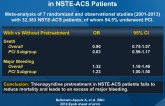 Reappraisal of Thienopyridine Pretreatmentin NSTE-ACS Patients