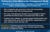 One-year Follow-up of the Melody Transcatheter Pulmonary Valve Multicenter Postapproval Study