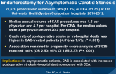 Early Outcomes After Carotid Artery Stenting vs Endarterectomy for Asymptomatic Carotid Stenosis