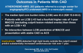 Near-Infrared Spectroscopy Predicts Cardiovascular Outcomes in Patients With CAD