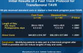 Rationale, Development, Implementation, and Initial Results of a Fast Track Protocol for Transfemoral TAVR