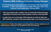Net Clinical Benefit of Antithrombotic Therapy in Patients With A-fib and Chronic Kidney Disease