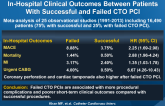 Comparison of Procedural Complications andIn-Hospital Clinical Outcomes Between Patients With Successful and Failed CTO PCI