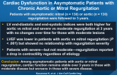 Reguritant Volume Informs Rate of Progressive Cardiac Dysfuntion in Asymptomatic Patients with Chronic Aortic or Mitral Regurgitation