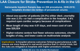 Utilization and Adverse Outcomes of Percutaneous LAA Closure for Stroke Prevention in A-fib in the US