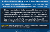 Clinical Presentation and Outcomes of Coronary In-Stent Restenosis Across 3 Stent Generations
