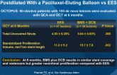 Stent Coverage and Neointimal Proliferation in BMS Postdilated With a Paclitaxel-Eluting Balloon vs EES