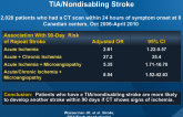 CT Identifies Patients at High Risk for Stroke After TIA-Nondisabling Stroke