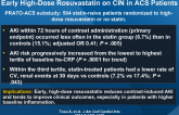 Relationship Between Inflammation and Benefits of Early High-Dose Rosuvastatin on CIN in ACS Patients