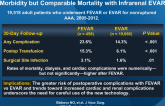 Fenestrated EVAR is Associated with Increased Morbidity but Comparable Mortality with Infrarenal EVAR