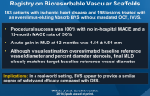 Beyond the Early Stages: Insights from the ASSURE Registry on Bioresorbable Vascular Scaffolds