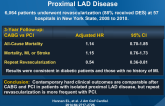 CABG Surgery vs DES for Patients with Isolated Proximal LAD Disease