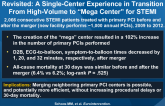 Optimal Catchment Area, Primary PCI Center Volume Revisited: A Single-Center Experience in Transition From High-Volume to “Mega Center” for STEMI
