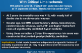Two-Year Life Expectancy in Patients With Critical Limb Ischemia