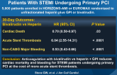 Bivalirudin vs Heparin With or Without GPIs in Patients With STEMI Undergoing Primary PCI