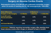 The Incremental Risk of NoncardiacSurgery on Adverse Cardiac Events