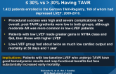 Comparison of Outcomes of Patients With LVEF Less Than or Equal to 30% vs Greater Than 30% Having TAVR