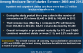 Trends in Coronary Revascularization Procedures Among Medicare Beneficiaries Between 2008 and 2012