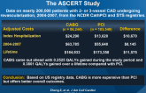 Cost-Effectiveness of Revascularization Strategies: The ASCERT Study