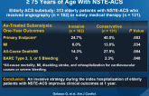 Effect of an Invasive Strategy on Outcome in  Patients ≥ 75 Years of Age With NSTE-ACS