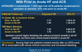 Anticoagulant Therapy and Outcomes in Patients With Prior or Acute HF and ACS