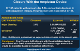 Iberian Registry: 2-Year Clinical Outcomes After LAA Closure With the Amplatzer Device