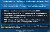 TE-PROVE: 1-year Outcomes in Unselected Patients Treated With a Thin-Strut, Platinum-Chromium PES