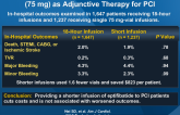 Effect of a Shortened Duration Eptifibatide Infusion (75 mg) as Adjunctive Therapy for PCI