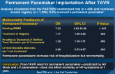 PARTNER: Predictors and Clinical Outcomes of Permanent Pacemaker Implantation After TAVR