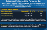 Middle-of-the-Night PCI and Its Association With PCI Outcomes Performed the Following Day