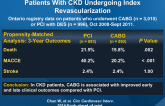 Clinical Outcomes of Treatment by PCI vs CABG in Patients With CKD Undergoing Index Revascularization