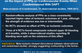 Conflicting Results Between RCTs and Observational Studies on the Impact of PPIs on Cardiovascular Events When Coadministered With DAPT