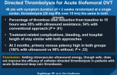Ultrasound-Assisted vs Conventional Catheter-Directed Thrombolysis for Acute Iliofemoral DVT
