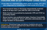 Predictors of Survival and Favorable Functional Outcomes After an Out-of-Hospital Cardiac Arrest