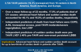 Late Cardiac Death in Patients Undergoing TAVR