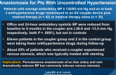 ROX CONTROL HTN: Central Arteriovenous (AV) Anastomosis for Pts With Uncontrolled Hypertension
