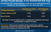 Transcarotid CAS with Dynamic Flow Reversal:30-Day Pivotal Results of the ROADSTER IDE Trial