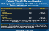 Prognostic Impact of Clopidogrel Pretreatment in Patients With ACS Managed Invasively