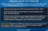 TAVR in the UK: Temporal Trends, Predictors of Outcome, and 6-Year Follow Up