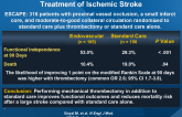 Randomized Assessment of Rapid Endovascular Treatment of Ischemic Stroke