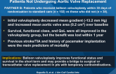 Outcomes of Inoperable Symptomatic Aortic Stenosis Patients Not Undergoing Aortic Valve Replacement