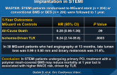 Mesh-Covered Embolic Protection Stent Implantation in STEMI