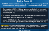 Randomized Phase 2 Trial of Intracoronary Nitrite During Acute MI