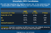 Zotarolimus-Eluting vs Bare-Metal Stents in Uncertain DES Candidates