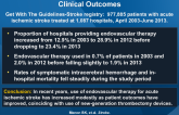 Trends in Endovascular Therapy and Clinical Outcomes