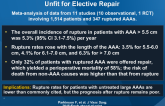 Rupture Rates of Untreated Large AAAs in Patients Unfit for Elective Repair