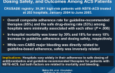 Association Between Hospital Guideline Adherence, Dosing Safety, and Outcomes Among ACS Patients
