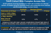 Use of a Balloon-Expandable Transfemoral Sheath in TAVR Cohort With Complex Access Site