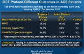 Plaque Rupture and Intact Fibrous Cap Assessed by OCT Portend Different Outcomes in ACS Patients